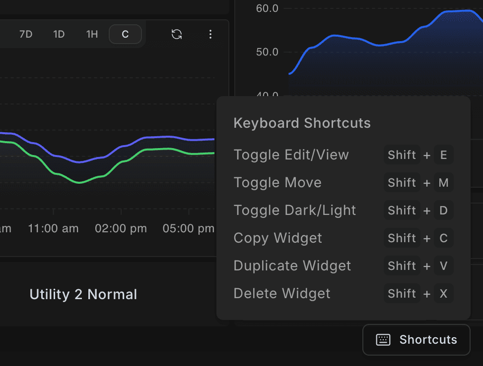Faster Dashboard Editing with Keyboard Shortcuts