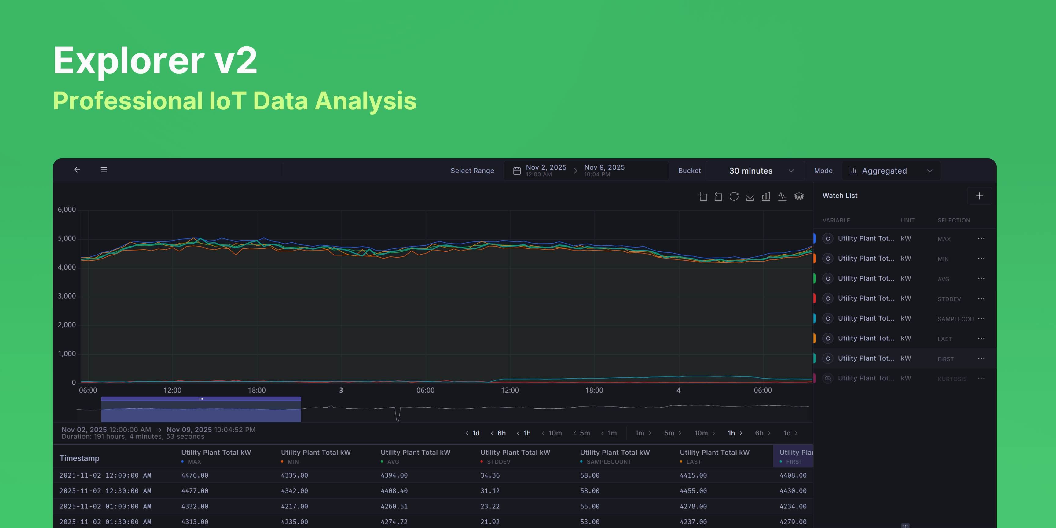 Explorer v2, Professional IoT Time-Series Data Analysis