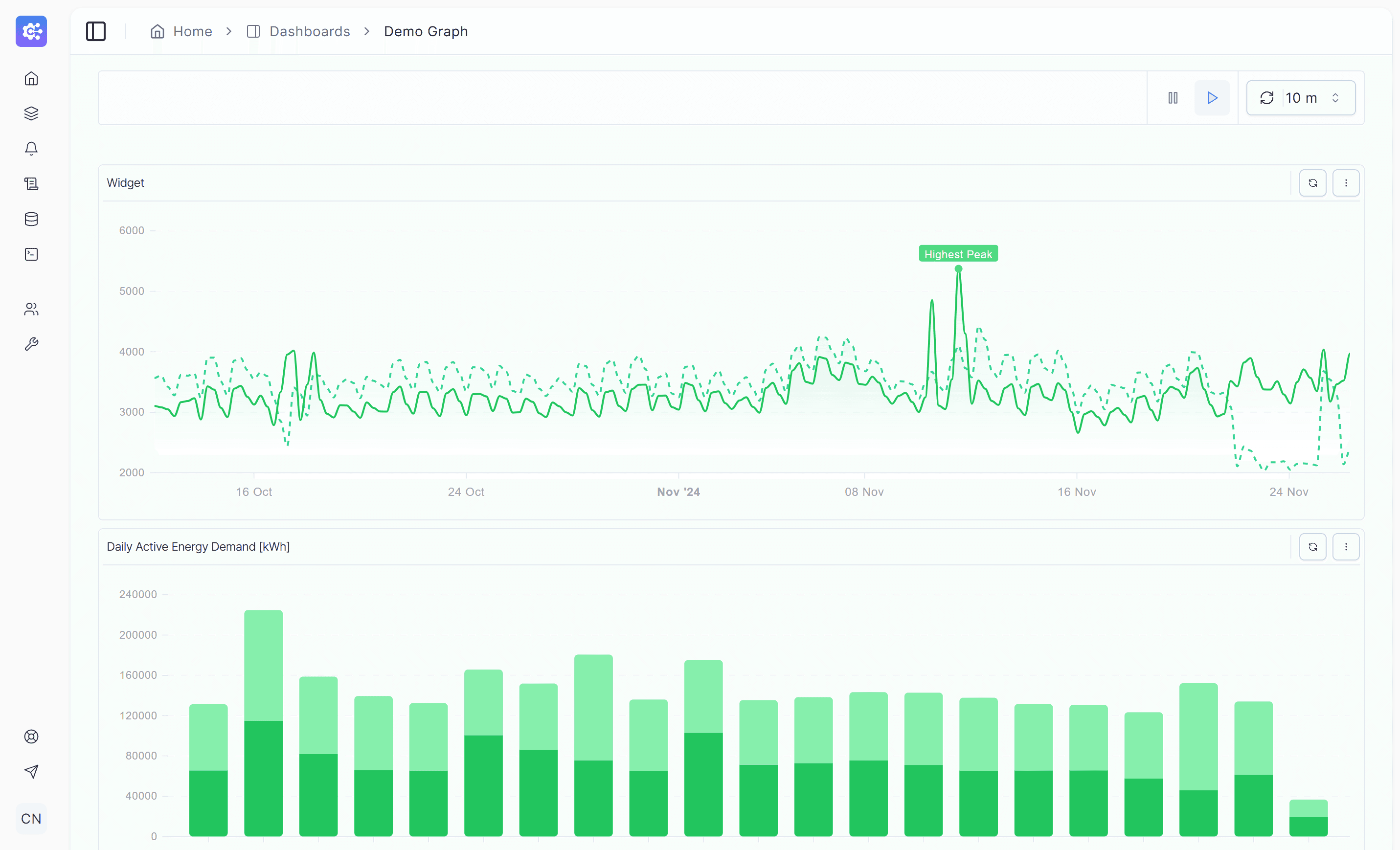 Dashboards