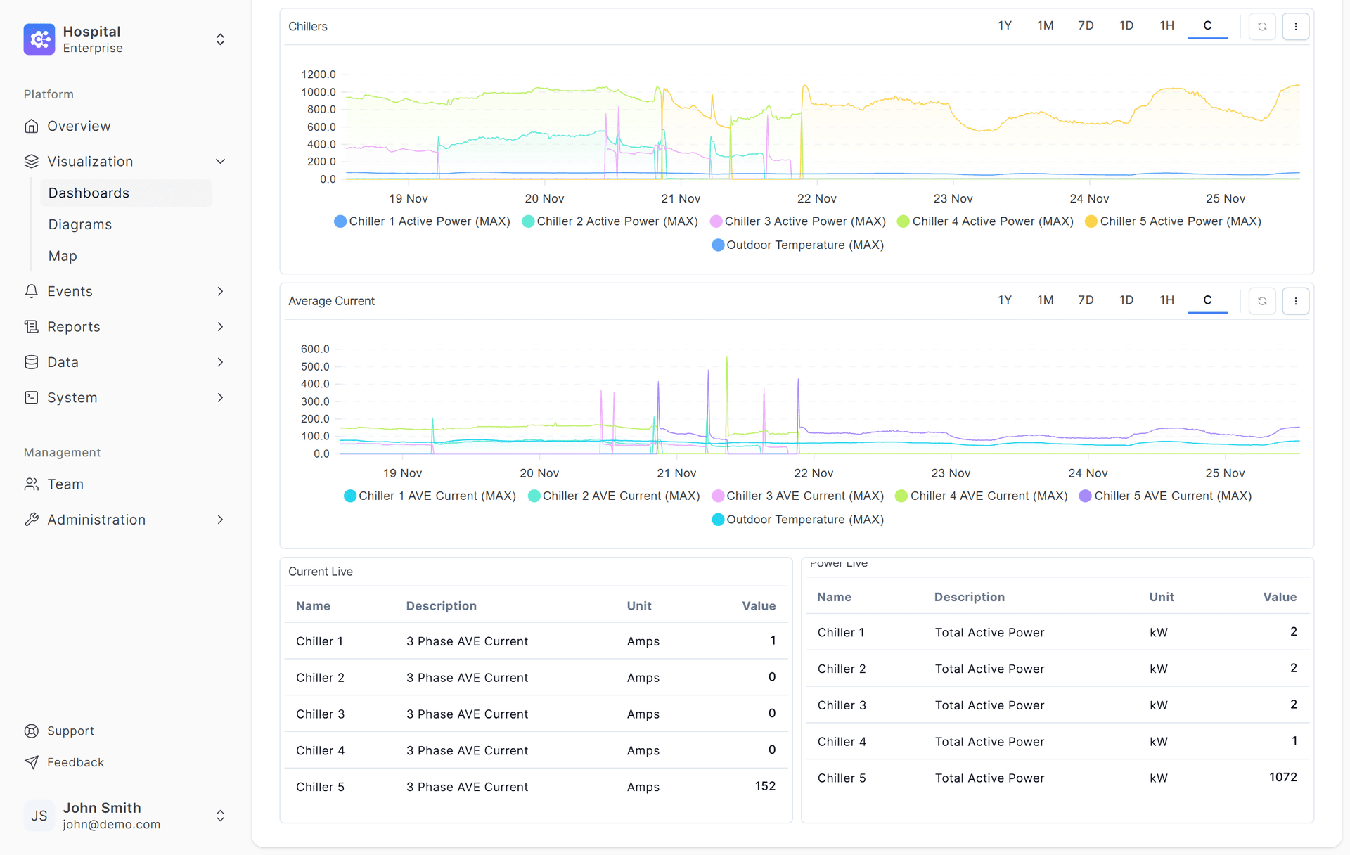 ControlCom Connect Dashboard