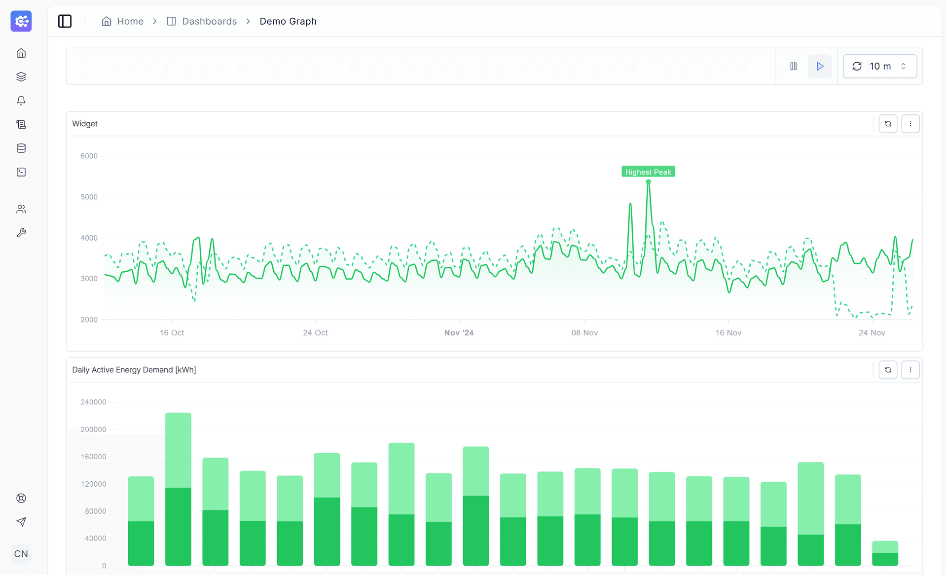 Real-time Data Dashboard
