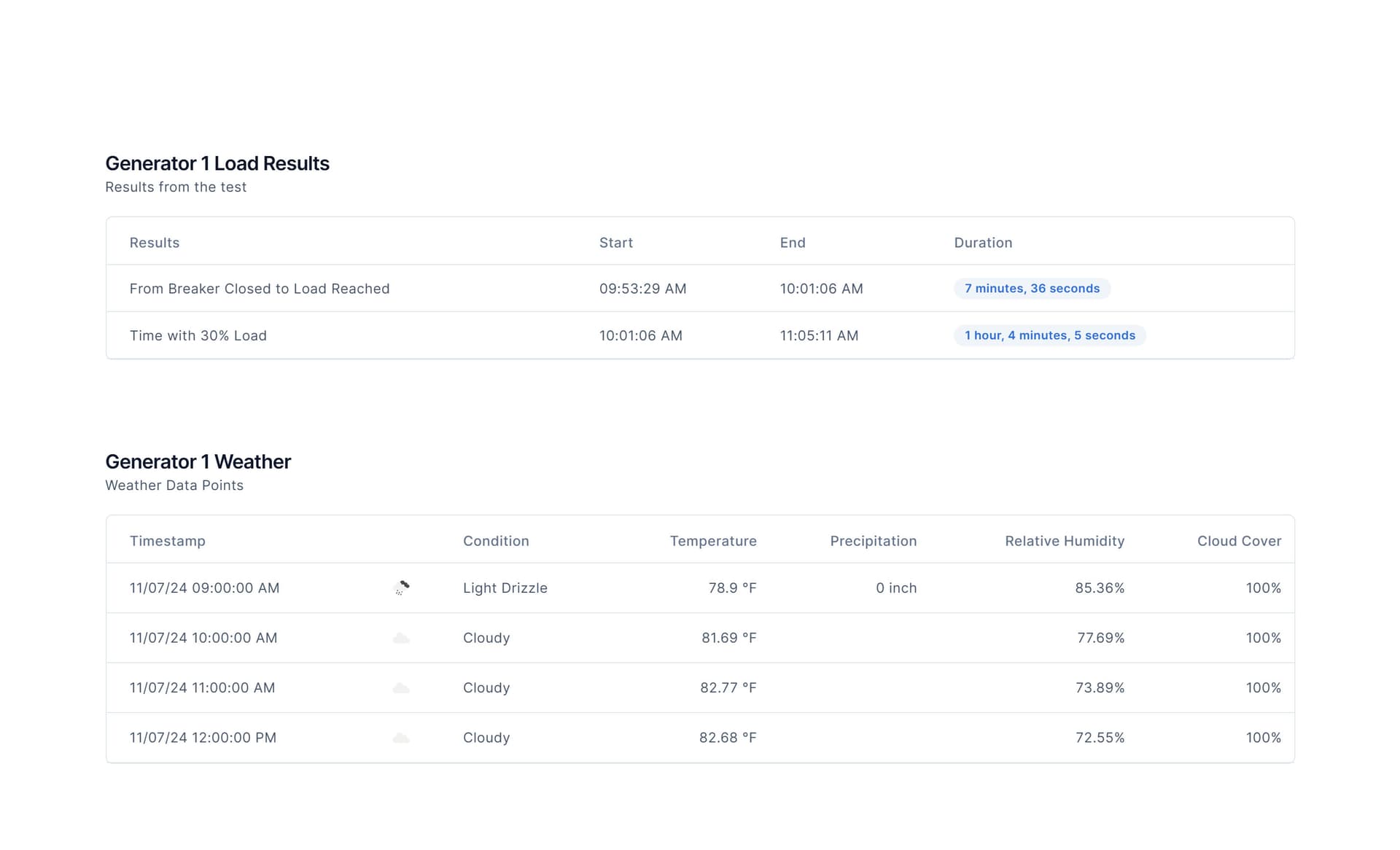AI Insights Dashboard