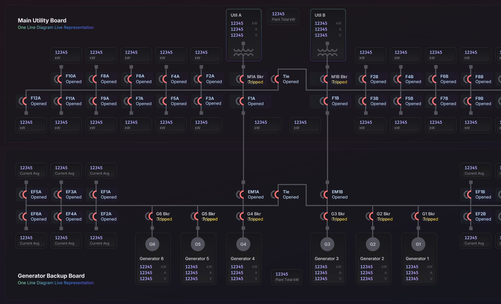 Visual Builder Dashboard